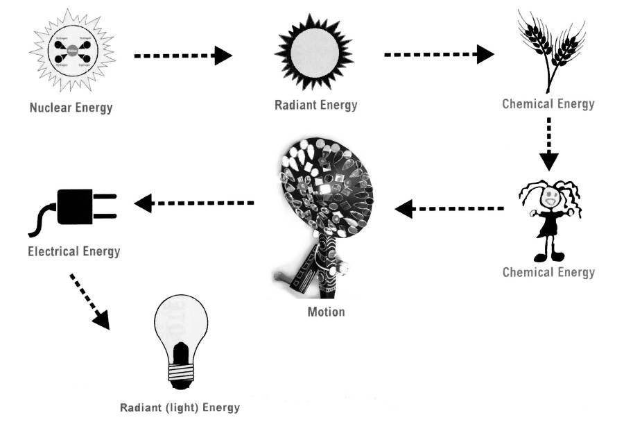 energytransformation.jpg